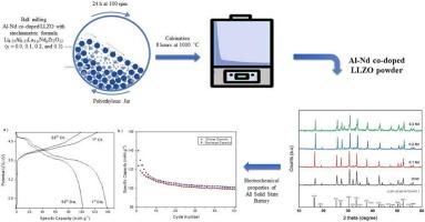 Effects of Nd and Al co-doping on the microstructure and lithium-ion transport in Li7La3Zr2O12 solid-state batteries