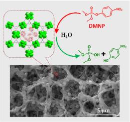 Integrating metal-organic framework particles on fabric membranes for decontaminating toxic organophosphates