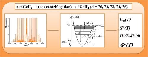 Thermodynamic functions of germane isotopologues AGeH4 (A = 70, 72, 73, 74, 76) calculated from high-resolution IR spectra