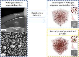 Accelerating densification in Kovar alloy powders prepared by water–gas combined atomization