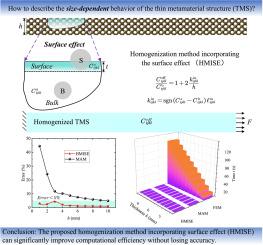 A homogenization method incorporating surface effect for thin metamaterial structure