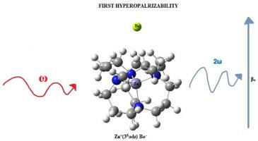 Theoretical design of alkaline earthides M+(36 adz) Be− (M+ = V, Cr, Mn, Fe, Co, Ni, Cu, and Zn) with excellent nonlinear optical response and ultraviolet transparency