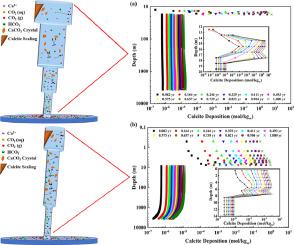 Predictions of locations of flash point and calcite scaling of geothermal fluids in wellbore by chemical and thermodynamic simulations