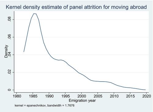 Holding the door slightly open: Germany's migrants' return intentions and realizations