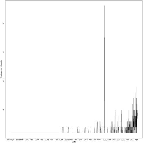 Searching for settlement information on Reddit