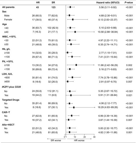 An integrated classification of tumor suppressor IKZF1 inactivation and oncogenic activation in Philadelphia chromosome-like acute lymphoblastic leukemia