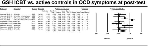 Internet-Based Cognitive Behavioural Treatments for Obsessive–Compulsive Disorder: A Systematic Review and Meta-Analysis