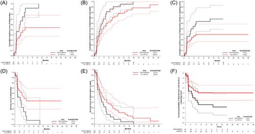 Toward a more patient-centered drug development process in clinical trials for patients with myelodysplastic syndromes/neoplasms (MDS): Practical considerations from the International Consortium for MDS (icMDS)