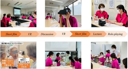 Effects of a dementia educational programme using virtual reality on nurses in an acute care hospital: A pre-post comparative study