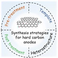 Synthesis strategies of hard carbon anodes for sodium-ion batteries