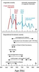 Shift from arc to within-plate magmatism at 635 Ma as recorded by Neoproterozoic dikes, southern Midyan terrane, NW Arabian Shield