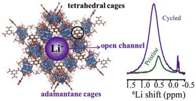 Revealing structure correlation between ionic liquid and metal-organic framework matrix