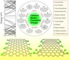 Chlorinated graphene and graphene nanoribbons: A density functional theory study