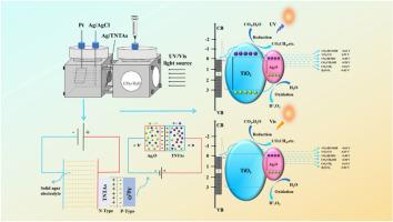 Electro-assisted photocatalytic reduction of CO2 in ambient air using Ag/TNTAs at the gas-solid interface