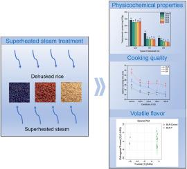 Comparative study on physicochemical, nutritional and cooking properties of different pigmented dehusked rice varieties influenced by superheated steam treatment