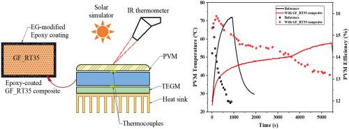 Enhancement of photovoltaic module performance by thermal management using shape-stabilized PCM composites