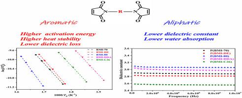 Comparative study of the kinetic behaviors and properties of aromatic and aliphatic bismaleimides