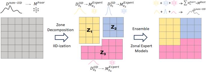 Calibrated confidence learning for large-scale real-time crash and severity prediction