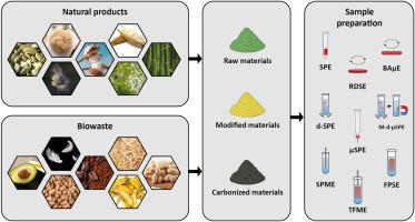 Green sorbents in sample preparation techniques – naturally occurring materials and biowastes