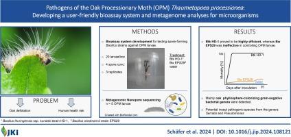 Pathogens of the oak processionary moth Thaumetopoea processionea: Developing a user-friendly bioassay system and metagenome analyses for microorganisms