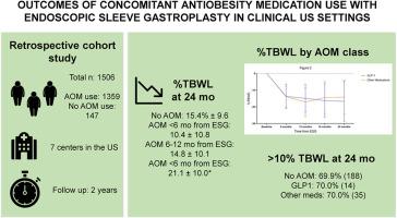 Outcomes of concomitant antiobesity medication use with endoscopic sleeve gastroplasty in clinical US settings