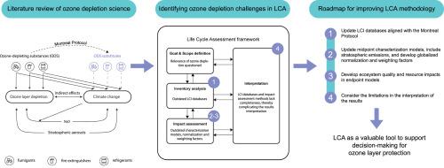 Revisiting the challenges of ozone depletion in life cycle assessment