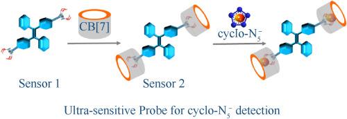 A supramolecular self-assembly material based on cucurbituril and cationic TPE as ultra-sensitive probe of energetic pentazolate salts