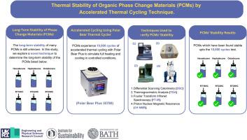 Thermal stability of organic Phase Change Materials (PCMs) by accelerated thermal cycling technique