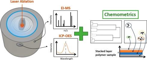 Depth-resolved elemental and molecular analysis of polymeric multilayers with EI-MS and ICP-OES using chemometric evaluation