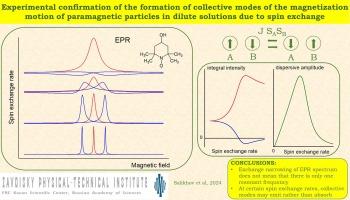 Experimental confirmation of the formation of collective modes of the magnetization motion of paramagnetic particles in dilute solutions due to spin exchange