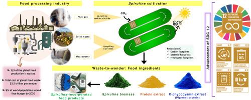 Upcycling food processing industrial wastes in Spirulina cultivation: A perspective on the advancement of Sustainable Development Goal 12