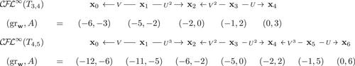 Stabilization distance bounds from link Floer homology