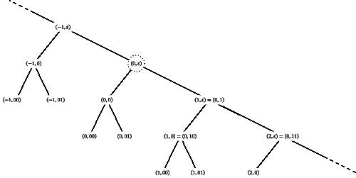 Rational cross-sections, bounded generation, and orders on groups