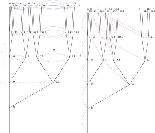 Valuations, completions, and hyperbolic actions of metabelian groups