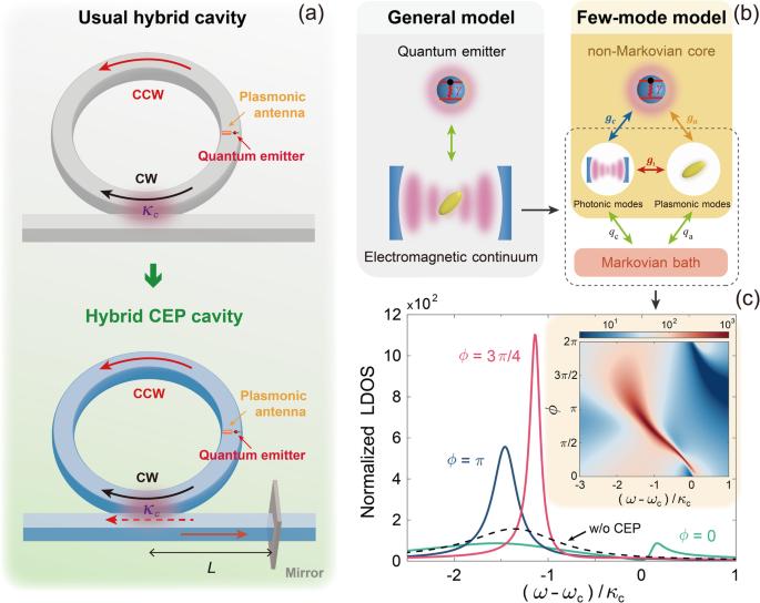 Enhanced quantum coherence of plasmonic resonances with a chiral exceptional points