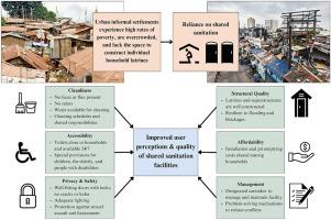 Shared sanitation in informal settlements: A systematic review and meta-analysis of prevalence, preferences, and quality