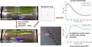 Aeroacoustic effect of boundary layer separation control by rod vortex generators on the DU96-W-180 airfoil