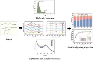 Relationship between the physicochemical properties and amylose content of rice starch in rice varieties with the same genetic background