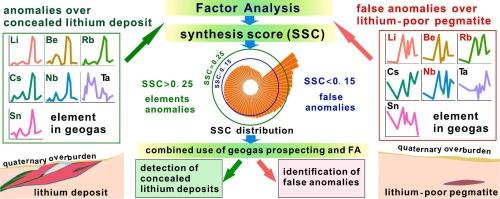 Factor analysis of geogas data for concealed lithium deposits detection and false anomalies identification in Jiajika area