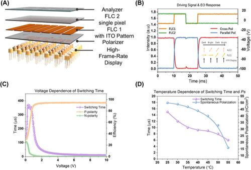 Reducing resolution loss in naked-eye 3D display using dual ferroelectric liquid crystal shutters for time-multiplexed light-field display