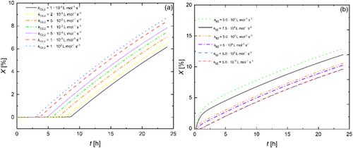 Sauerstoffempfindlichkeit der RAFT-Polymerisation – Eine Modellierungsstudie
      Oxygen Sensitivity of RAFT Polymerization – A Modeling Study