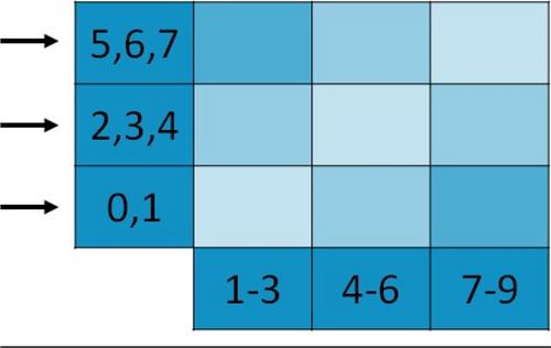 Training task-selection skills: The effect of prompts and explicit instruction on transfer