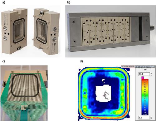 High-Throughput Experimentation in Electrochemistry for Alkaline Water Electrolysis