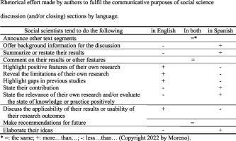 Making room for research promotion in RA discussion/closing sections: A Spanish-English comparative approach