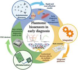 Plasmonic biosensors: Towards fully operative detection platforms for biomedical application and its potential for the diagnosis of autoimmune diseases