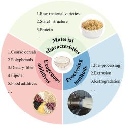 Feasible methods to control starch digestibility: Strategies for reducing glycemic index of rice noodles