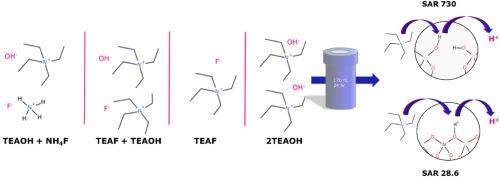 Investigation of a liquid-mediated defect-healing treatment in zeolite beta