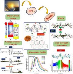 A theoretical investigation for improving the performance of non-fullerene organic solar cells through side-chain engineering of BTR non-fused-ring electron acceptors