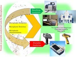 Portable analytics as a contemporary environmental microplastic research tool: The Pitches and Hitches