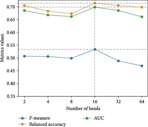 Balanced Adversarial Tight Matching for Cross-Project Defect Prediction